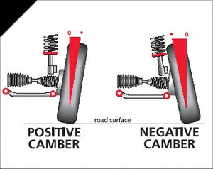 Control Arm Camber Options Explained